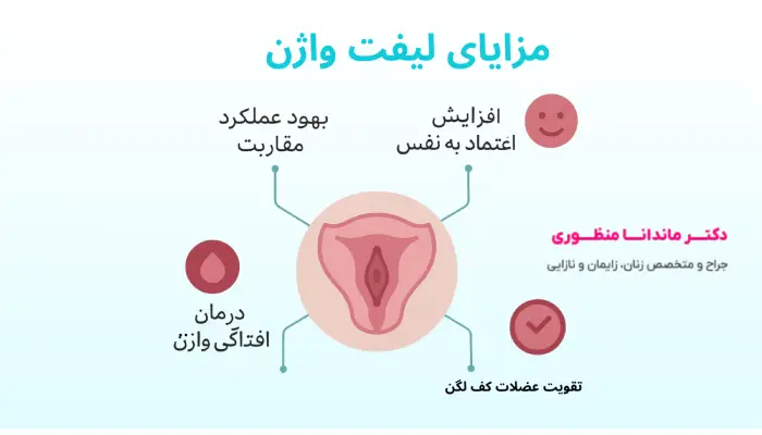 مزایای جراحی لیفت واژن