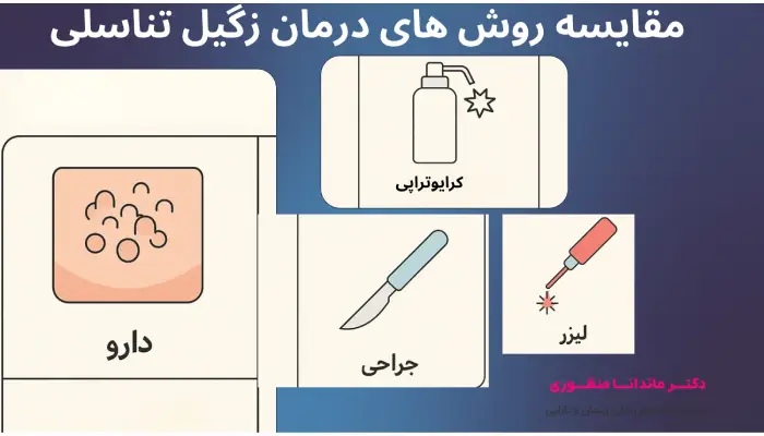 مقایسه روش های درمان زگیل تناسلی