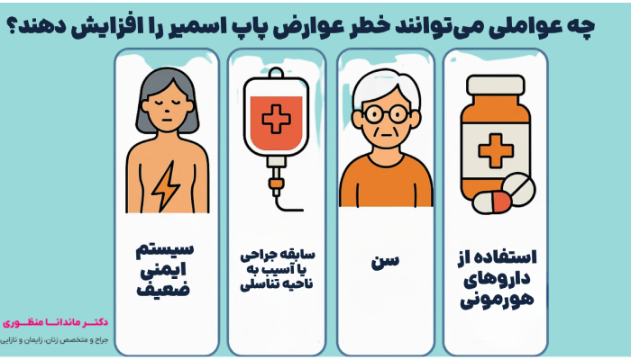 چه عواملی میتوانند خطر عوارض پاپ اسمیر را افزایش دهند؟